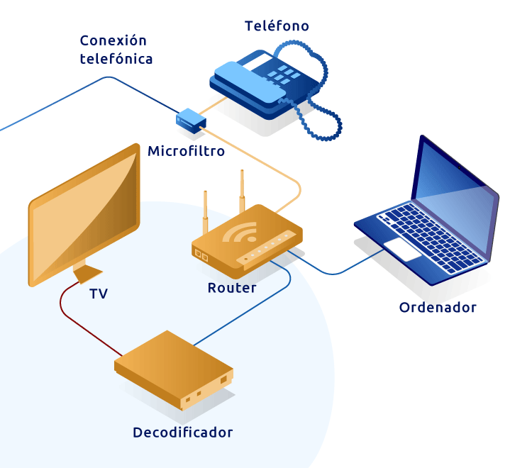 Cómo Funciona el IPTV